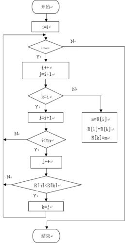 冒泡排序的流程图为