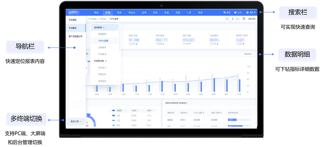 立白打造统一数据工作台报表查看更方便领导决策更高效
