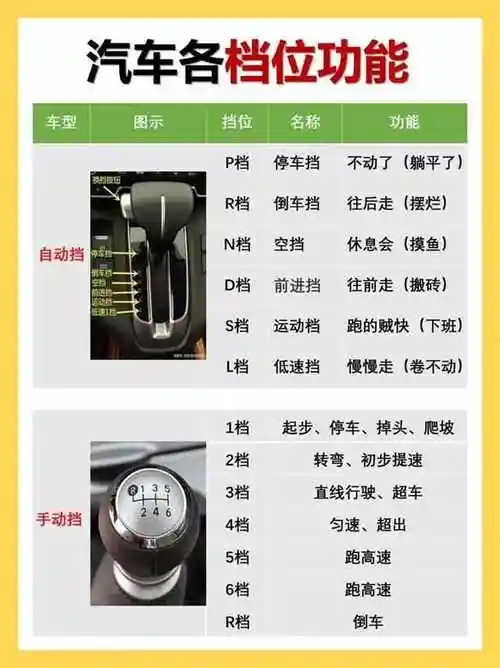 07汽车各档位介绍166分钟读懂档位区别