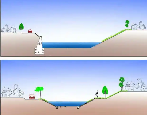 杏花河治理工程灾后全面复工,各项工作有序进行