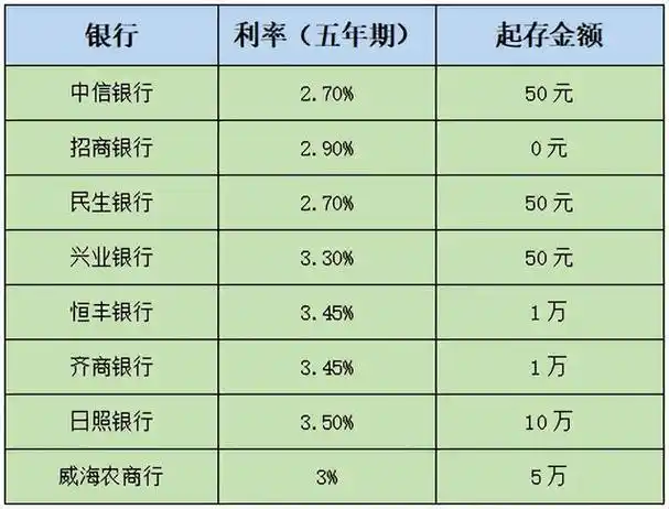 现在哪个银行利息最高(现在哪个银行利息最高2月8日利率)
