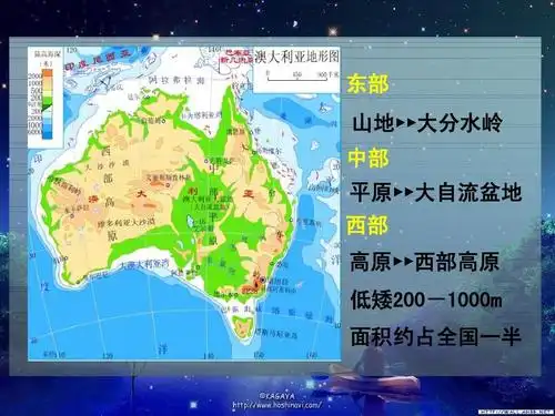 高中区域地理大洋洲ppt