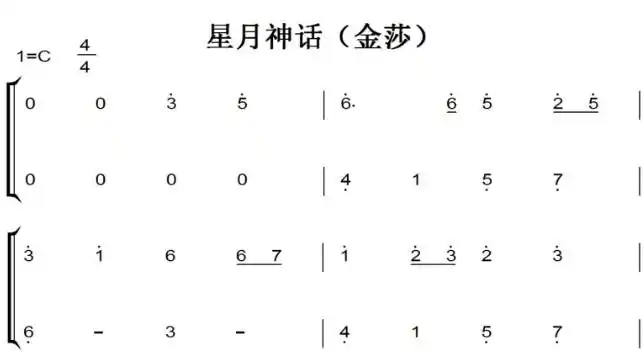 星月神话(金莎)初学者简易版 钢琴双手简谱 钢琴谱 钢琴简谱