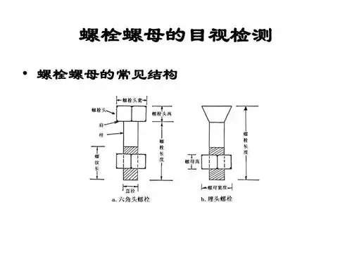 螺栓螺母的目视检测  螺栓螺母的常见结构