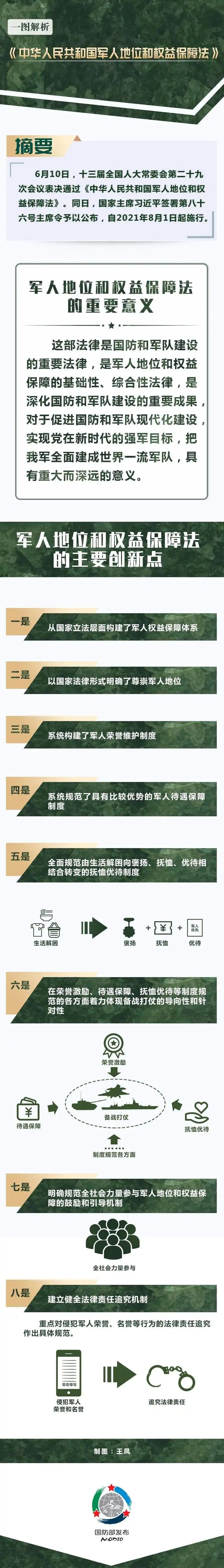 国防部介绍《中华人民共和国军人地位和权益保障法》意义亮点