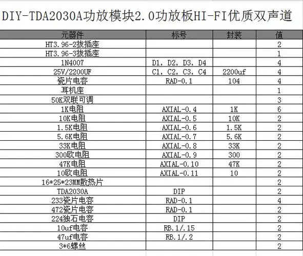 功放板散件_tda2030a功放 tda2030a功放板散件 双声
