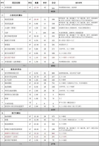 无忧文档 所有分类 工程科技 材料科学 房屋装修报价清单 五 1 2 3 4