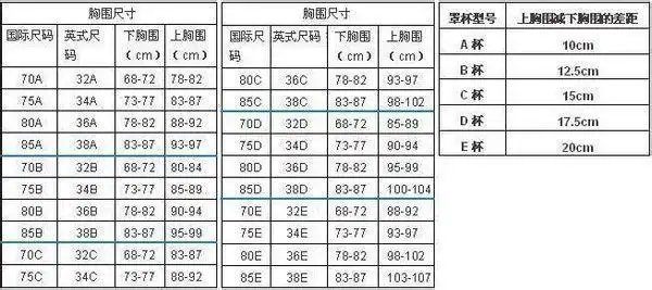如何计算内衣尺寸 : 胸最高点的胸全围(nipple位置)称上胸围, 沿波波