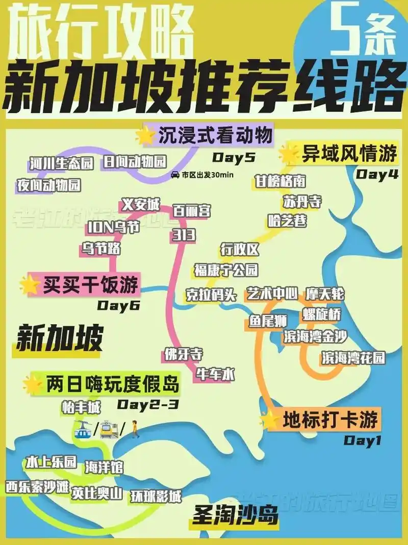 新加坡|2五条超棒的线路帮你玩转新加坡!