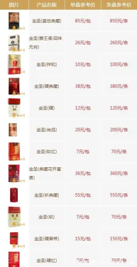 2022金圣香烟价格以及图片