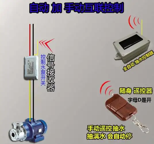 千文斋水塔全自动无线抽水水泵水位开关控制器感应上水液位浮球电阀