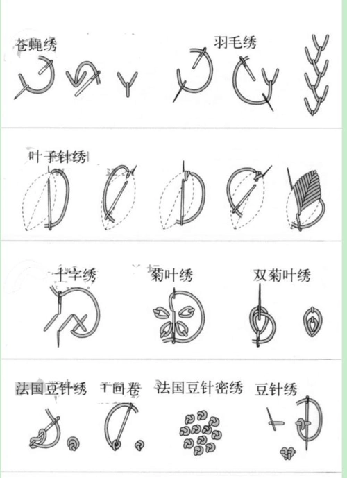 百种刺绣针法大全