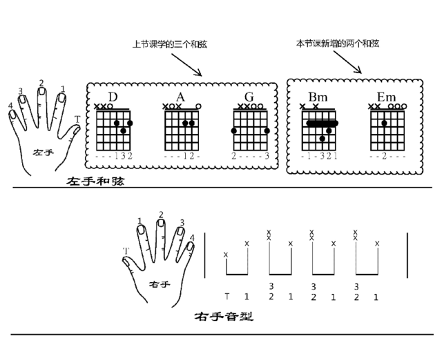 教学第二课【零基础】《big big world》 吉他谱