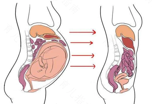 产后妈妈身体会发生哪些变化产后妈妈身体会出现哪些变化