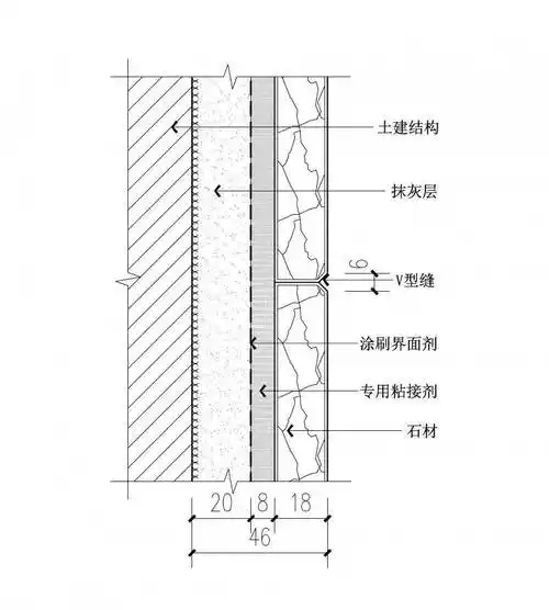 地砖铺贴大样图▲ 墙砖铺贴大样图一,基本铺贴做法石材,瓷砖铺贴