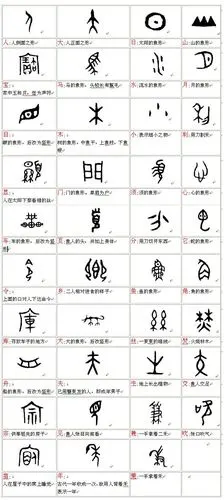 2018级九班象形字赏析