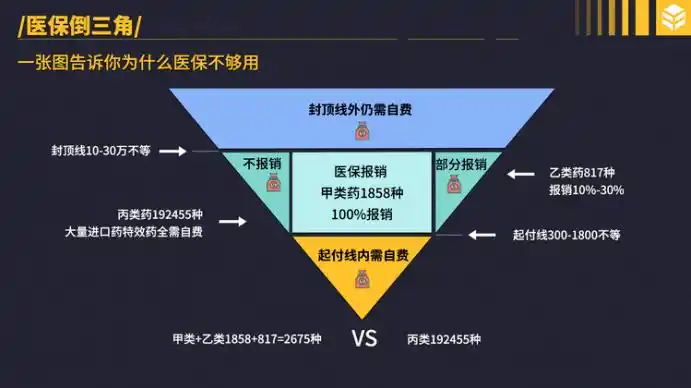 家庭保险规划必备的理念图20套