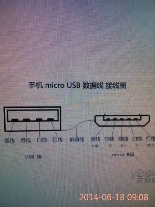 向ta提问私信ta 追答 参照micro usb 接线图,安卓机都一样 已赞过 已