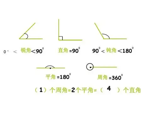 176;   锐角 90   直角 =90   90     钝角  180   平角 =180   周角