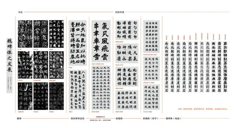 关于新魏体的一些讨论