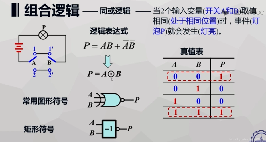 同或 异或 - csdn