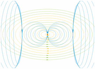 5 电磁波信号(磁)