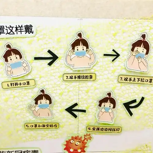 常规培养 学习戴口罩的正确方法