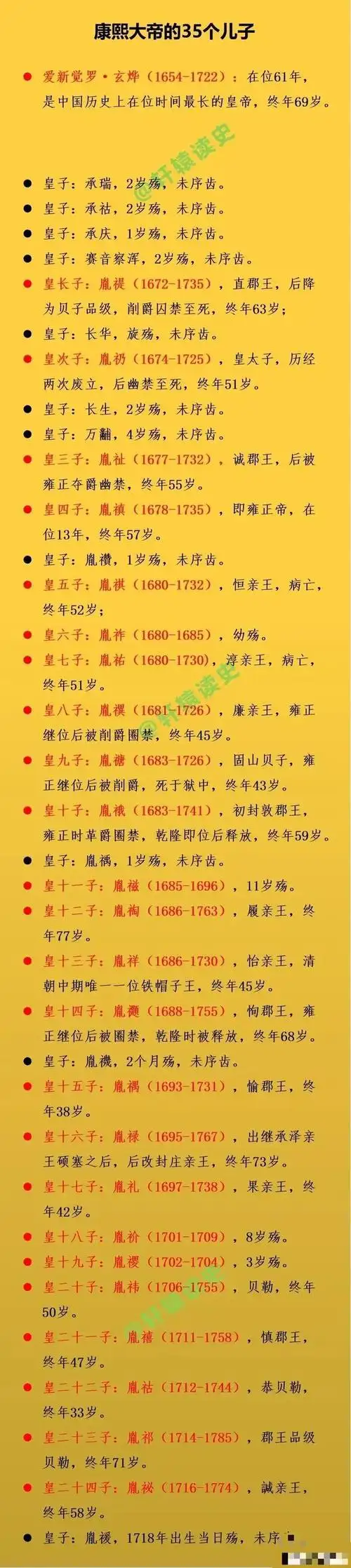 康熙皇帝35个儿子生卒年及结局一览