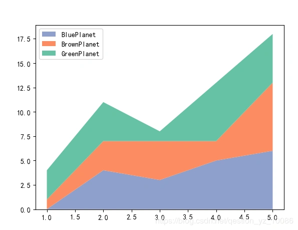 堆积折线图 - csdn