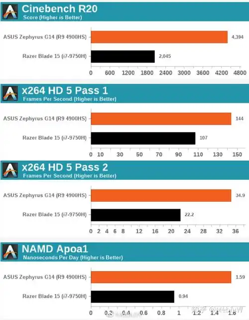 橘猫编译苏妈战牙膏标压amdr94900hsvsinteli79750h