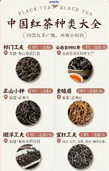 中国红茶有哪些红茶名称,探秘中国红茶:了解那些著名的红茶品种_普洱