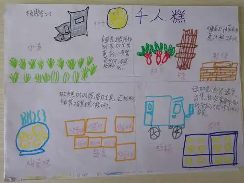 《千人糕》后知辛劳,发散思维养能力.——二(3)班图文小报特辑