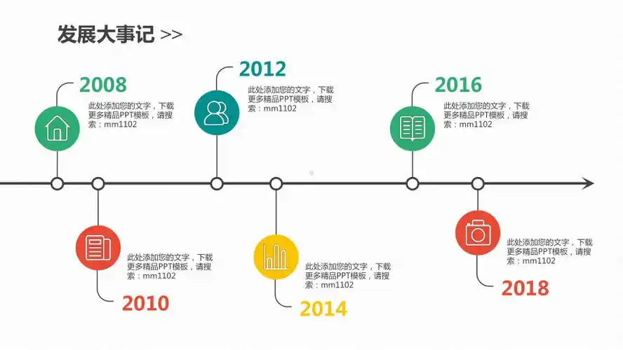 公司企业发展历程大事记时间轴教育培训模板课件.pptx_第5页