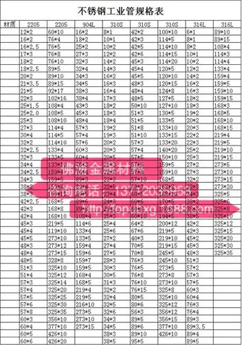 不锈钢管材部分规格表:不锈钢材质:201,202,303,304,304l,316,316l