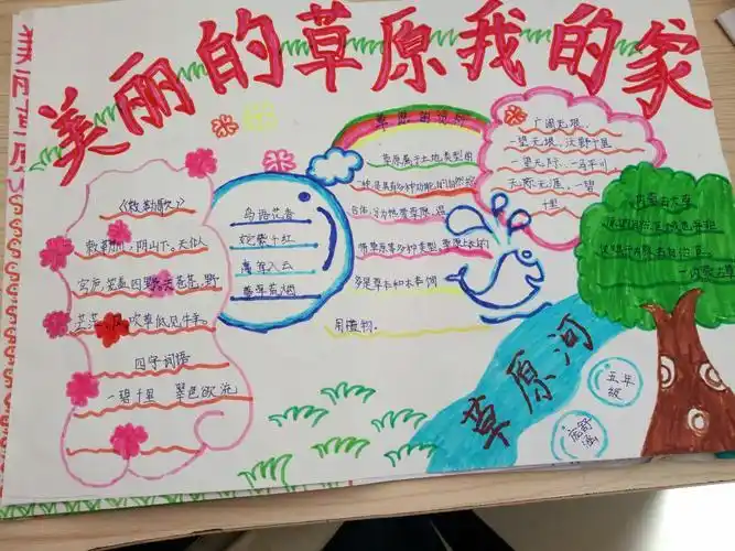 甘其毛都学校开展美丽的草原我的家手抄报展示