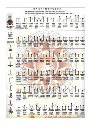 财神七十二香谱图