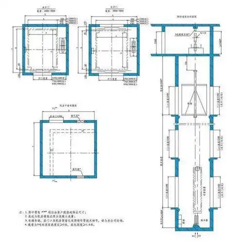 电梯井道测量处理办法的基本内容