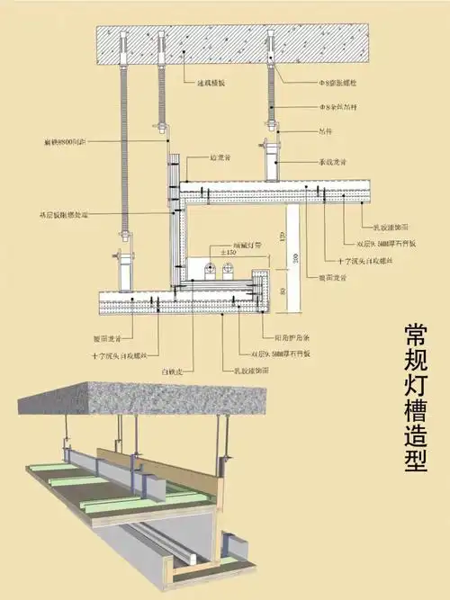 施工工艺石膏板吊顶与常规灯槽