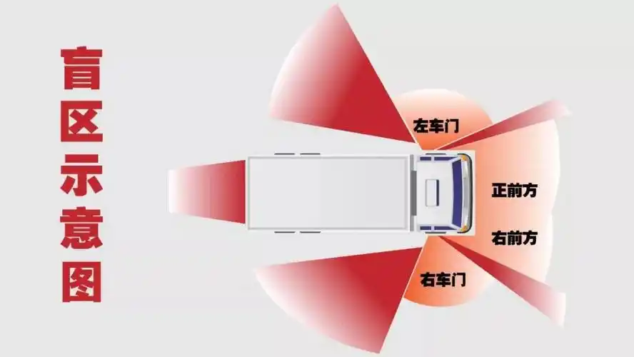 其它 新盛社区"安全出行幸盔有你"主题活动 写美篇远离大车盲区