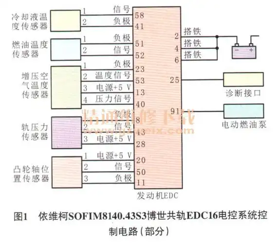 依维柯共轨柴油车加不起油