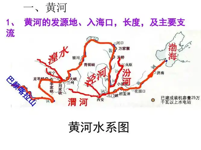 长江,黄河ppt