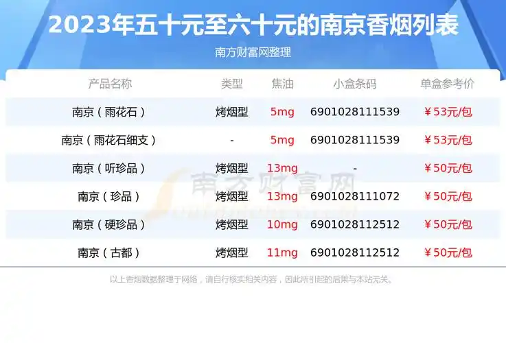 南京香烟五十元至六十元的烟一览表