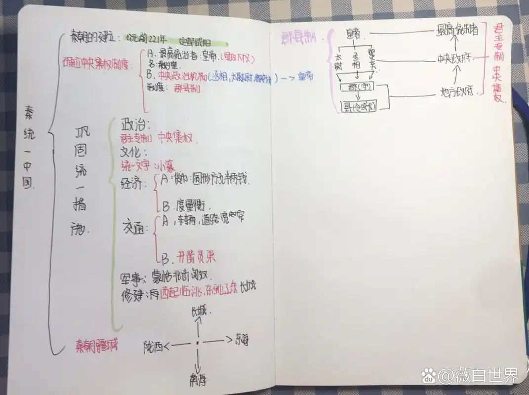 历史《秦统一中国》思维导图            别限流