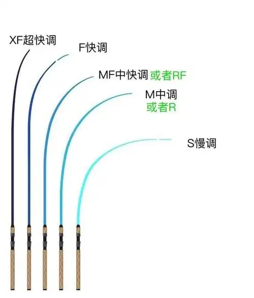 选路亚竿的七个方面关键调性和硬度的正确组合确保饵泳姿