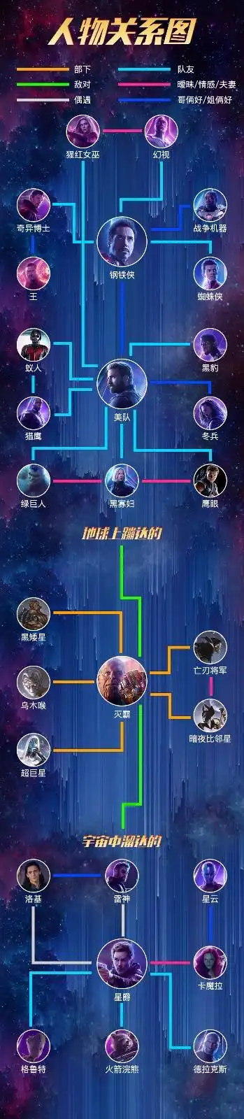 漫威家族树复仇者联盟人物关系图