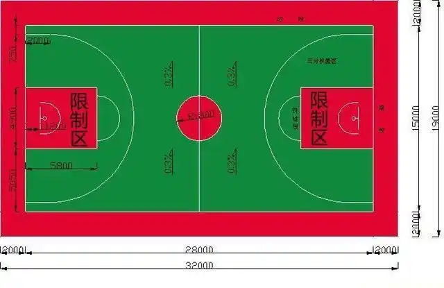 篮球限制区是哪个区域?要有图示?