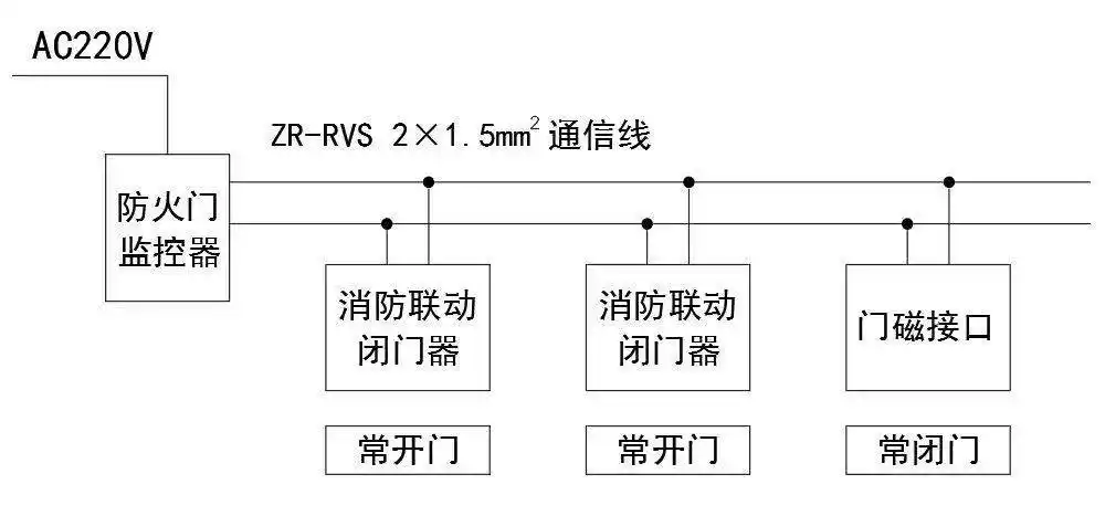 消防联动防火门监控系统实时守护您的安全