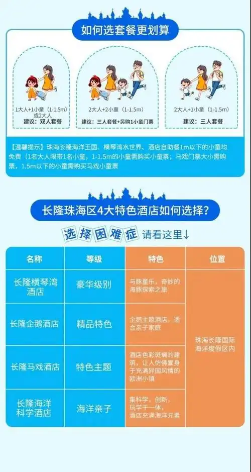 珠海长隆3店通用2天1晚双人套票 :￥1258起/套家庭套票:￥1558起/套3