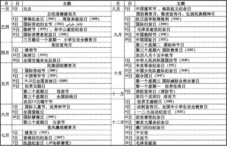 一年中的重大节日与纪念日