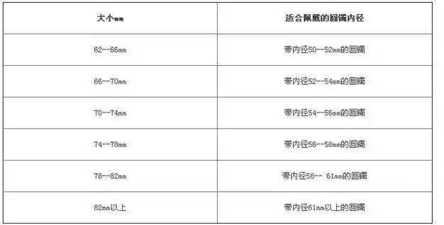 手腕手镯尺寸对照表手腕手镯尺寸测量方法